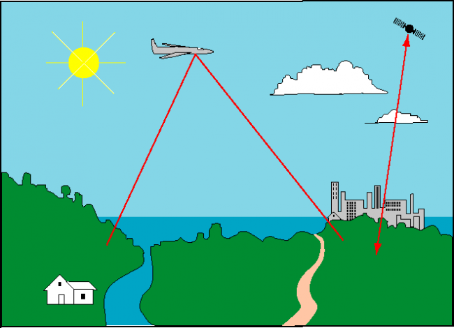 Satellite remote sensing