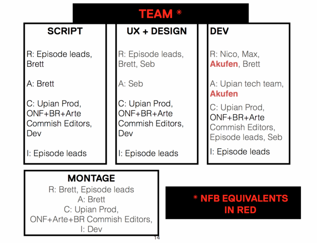 Team – from the “Episode Guide” of DNT