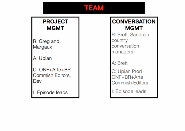 Team – from the “Episode Guide” of DNT