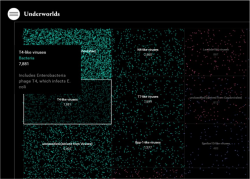 Underworlds viruses