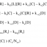 Figure 9: Ignoring ligand depletion is a valid assumption in the Haugh Model.