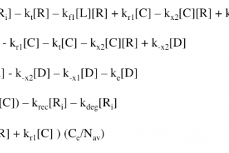 Figure 9: Ignoring ligand depletion is a valid assumption in the Haugh Model.