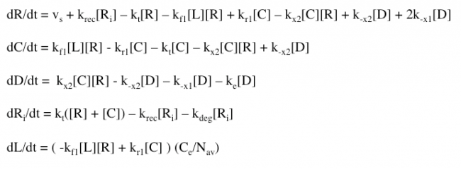 Figure 9: Ignoring ligand depletion is a valid assumption in the Haugh Model.