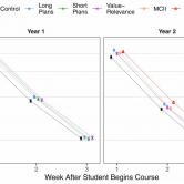 Graph of average student activity